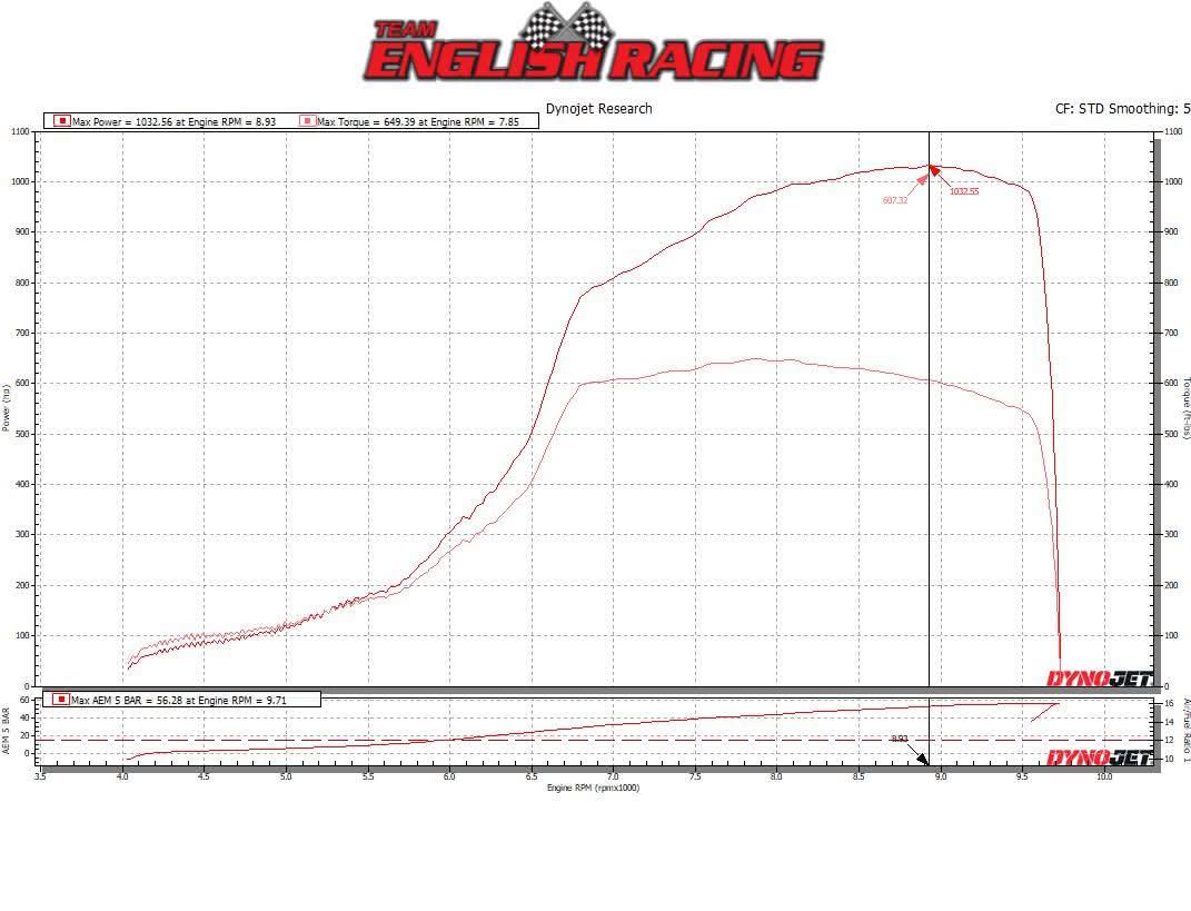 Evo 8 2.2L 4g63 1,000hp Longblock Engine